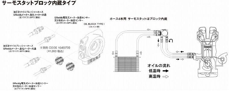 GReddy, GReddy/Trust Oil Cooler Without Relocation Kit, 10 Row For Nissan Skyline R32 GTR (Front Radiator Mount) 12024617